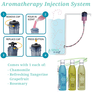 Aromatherapy