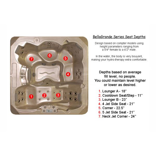 Seat Locations and Depths